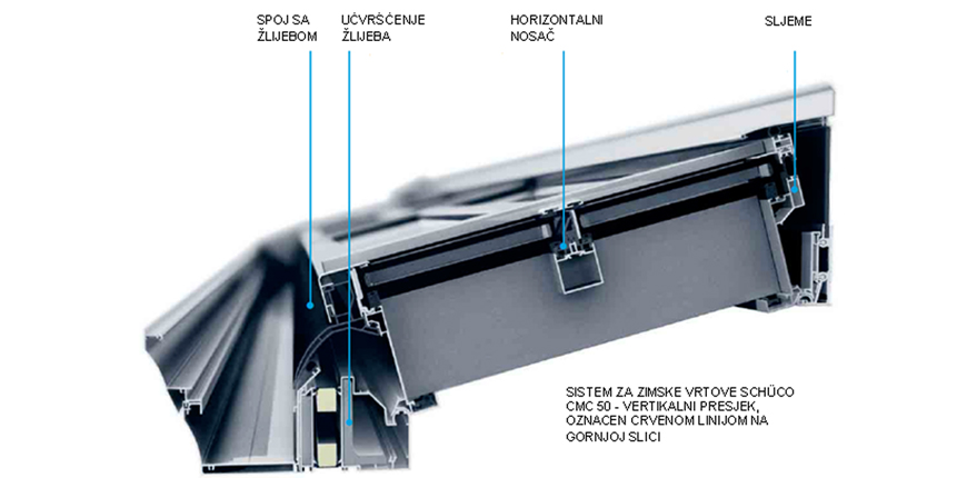 System 70mm CSTB recy